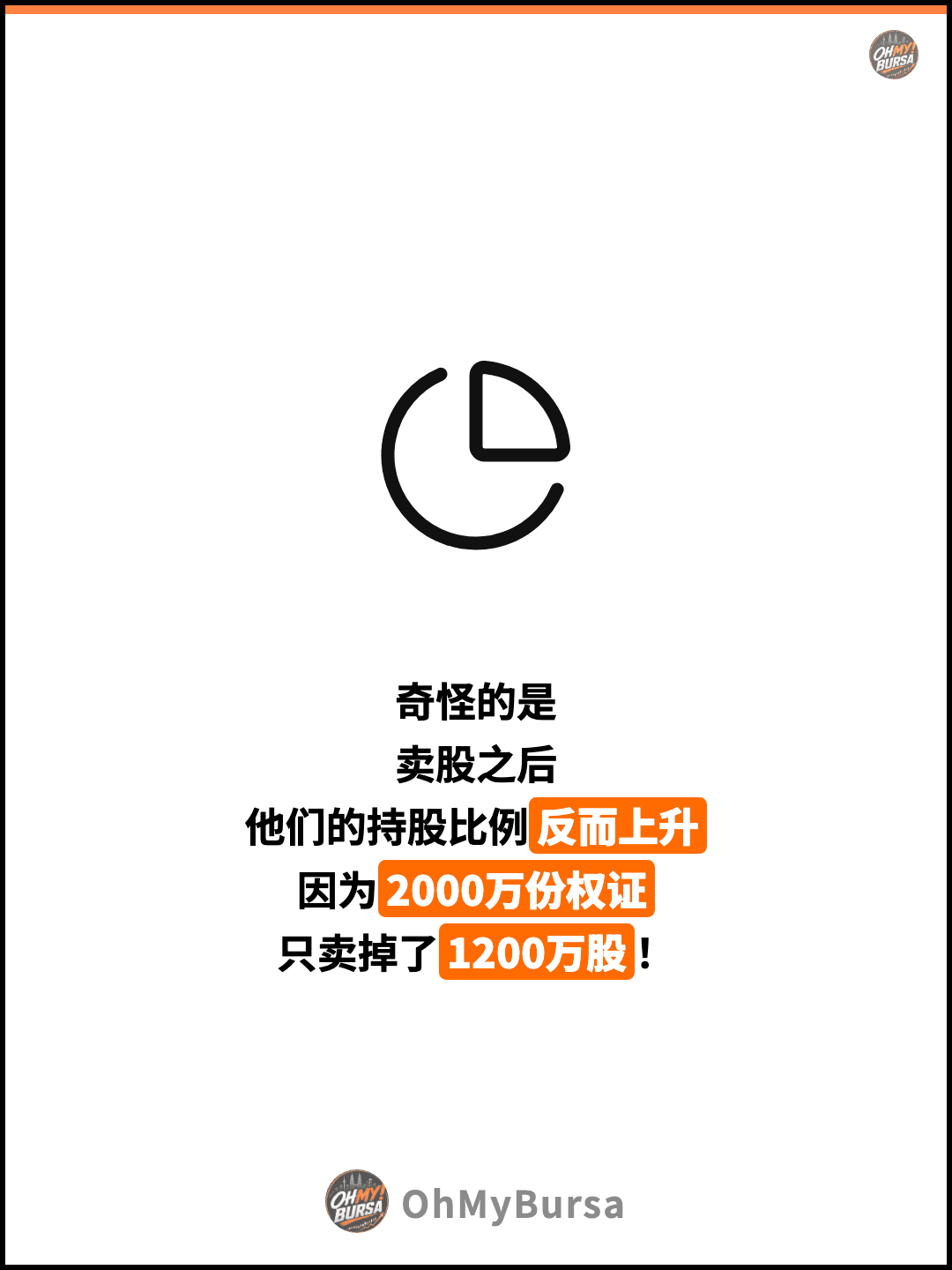 奇怪的是 卖股之后 他们的持股比例反而上升 因为2000万份权证 只卖掉了1200万股！