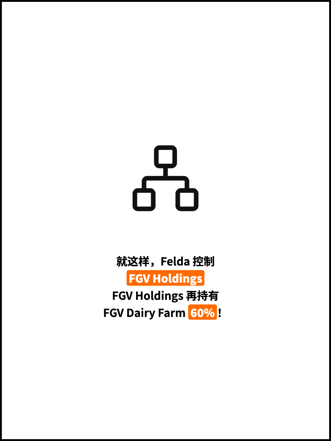 就这样，Felda 控制 FGV Holdings FGV Holdings 再持有 FGV Dairy Farm 60%！
