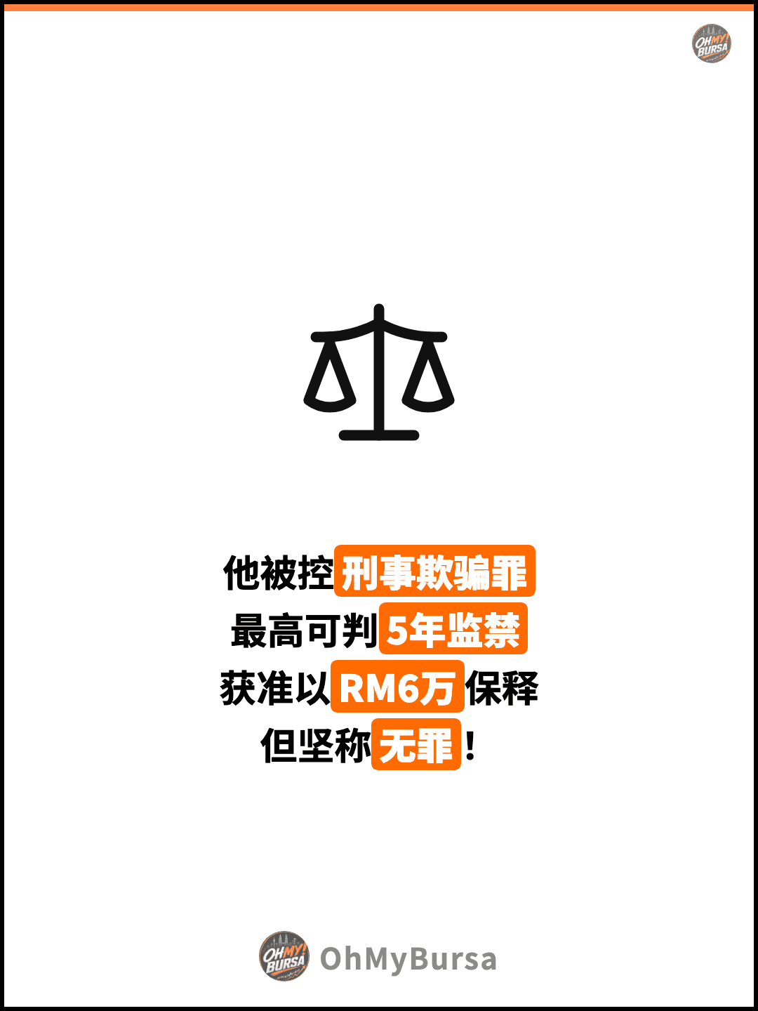 他被控刑事欺骗罪 最高可判5年监禁 获准以RM6万保释 但坚称无罪！