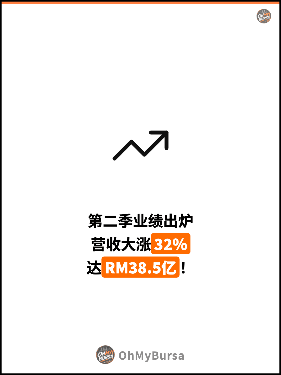 第二季业绩出炉 营收大涨32% 达RM38.5亿！
