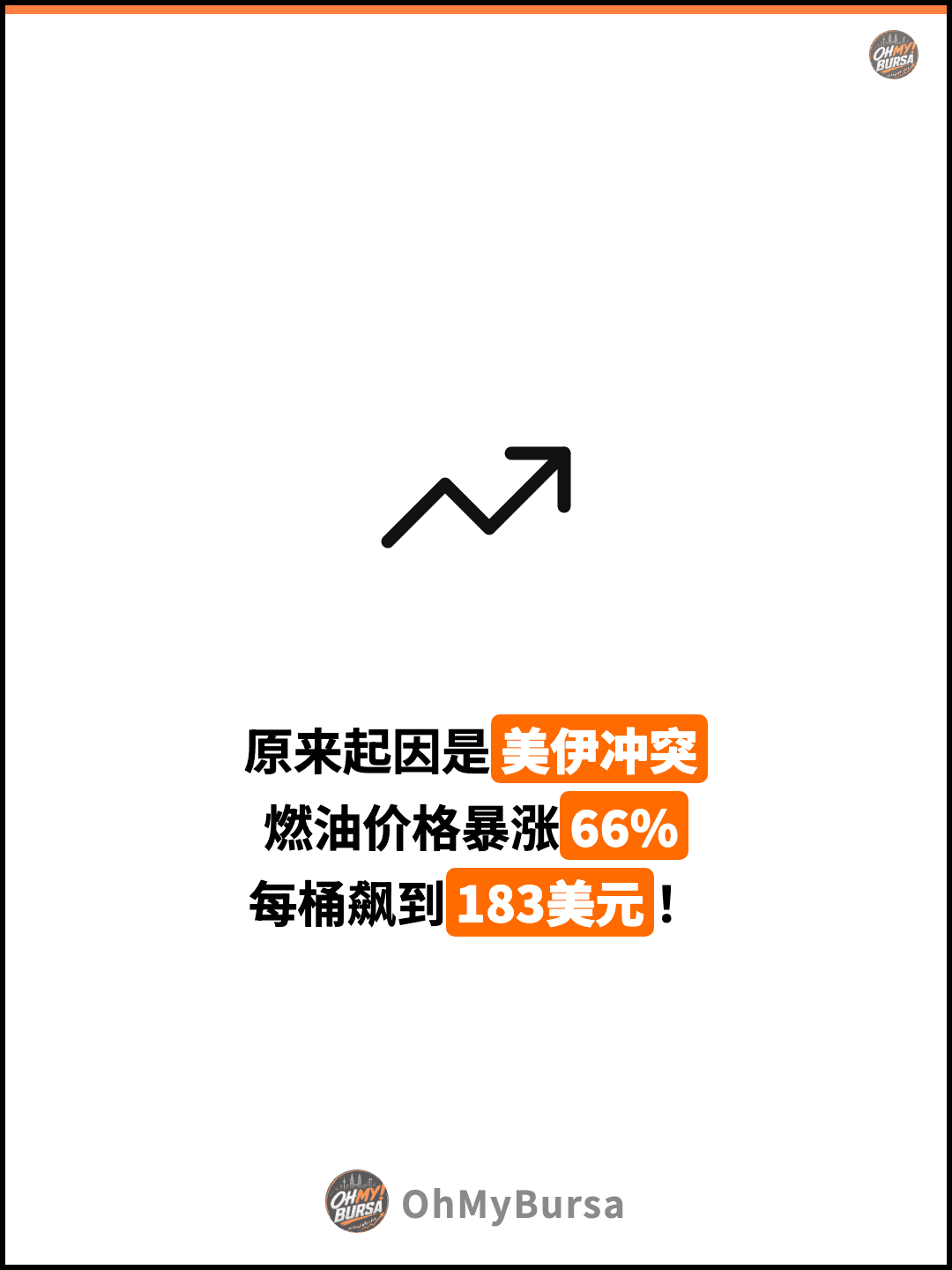 原来起因是美伊冲突 燃油价格暴涨66% 每桶飙到183美元！