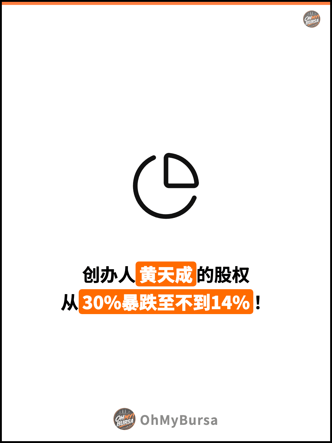 创办人黄天成的股权 从30%暴跌至不到14%！