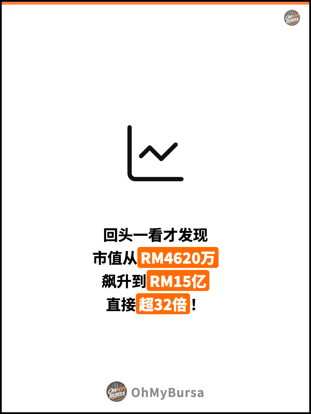 回头一看才发现 市值从RM4620万 飙升到RM15亿 直接超32倍！