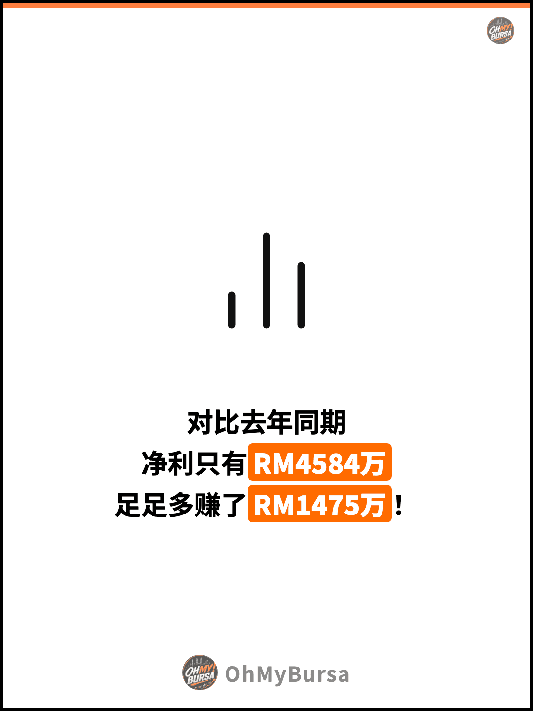 对比去年同期 净利只有RM4584万 足足多赚了RM1475万！