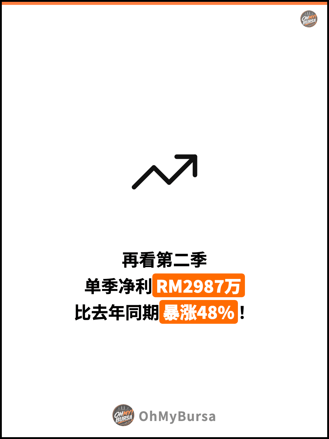 再看第二季 单季净利RM2987万 比去年同期暴涨48%！