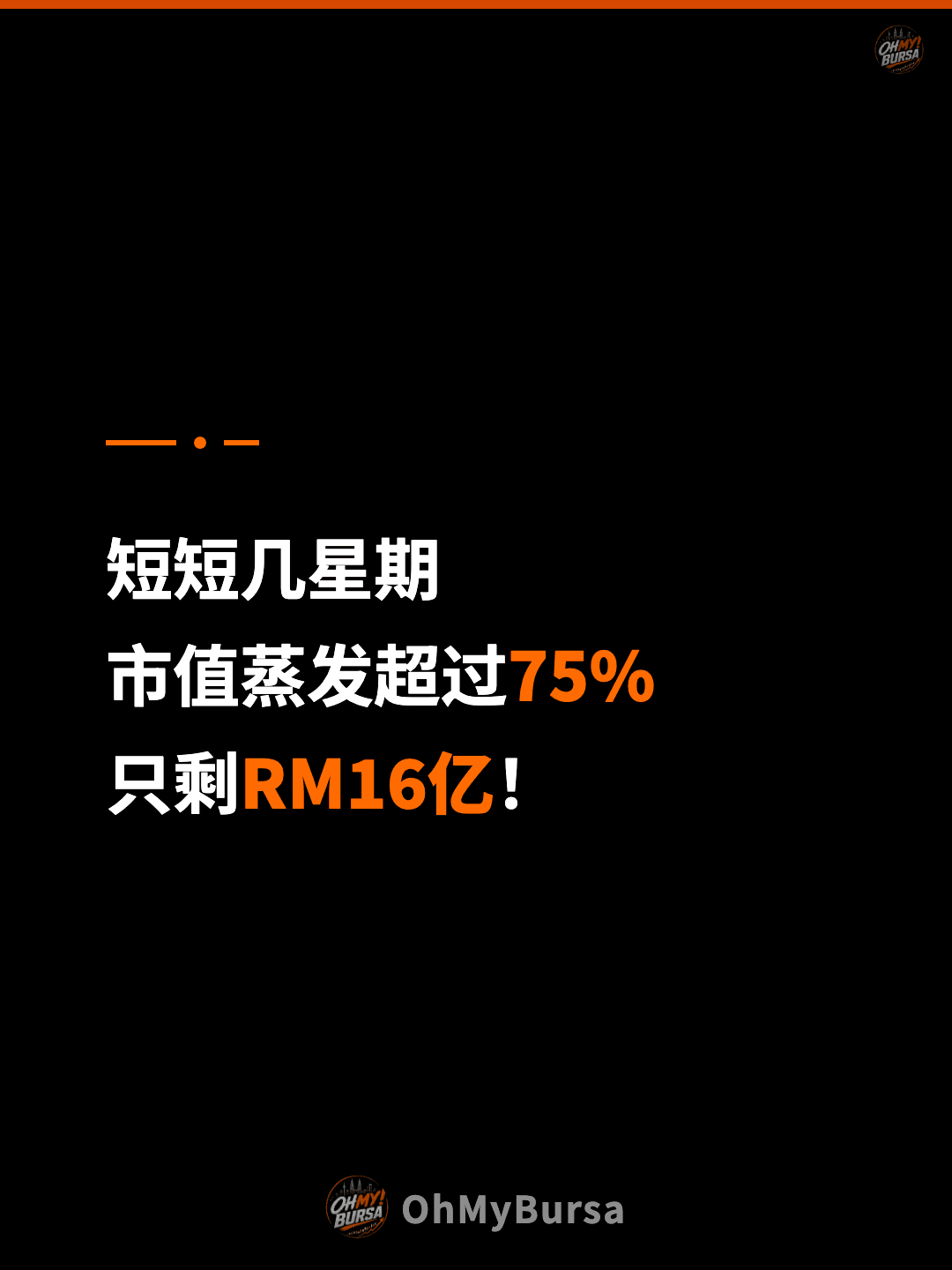 短短几星期 市值蒸发超过75% 只剩RM16亿！