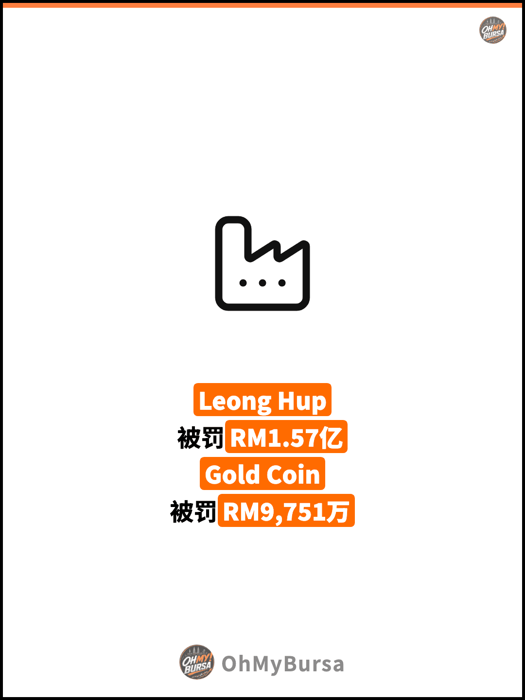 Leong Hup 被罚RM1.57亿 Gold Coin 被罚RM9,751万