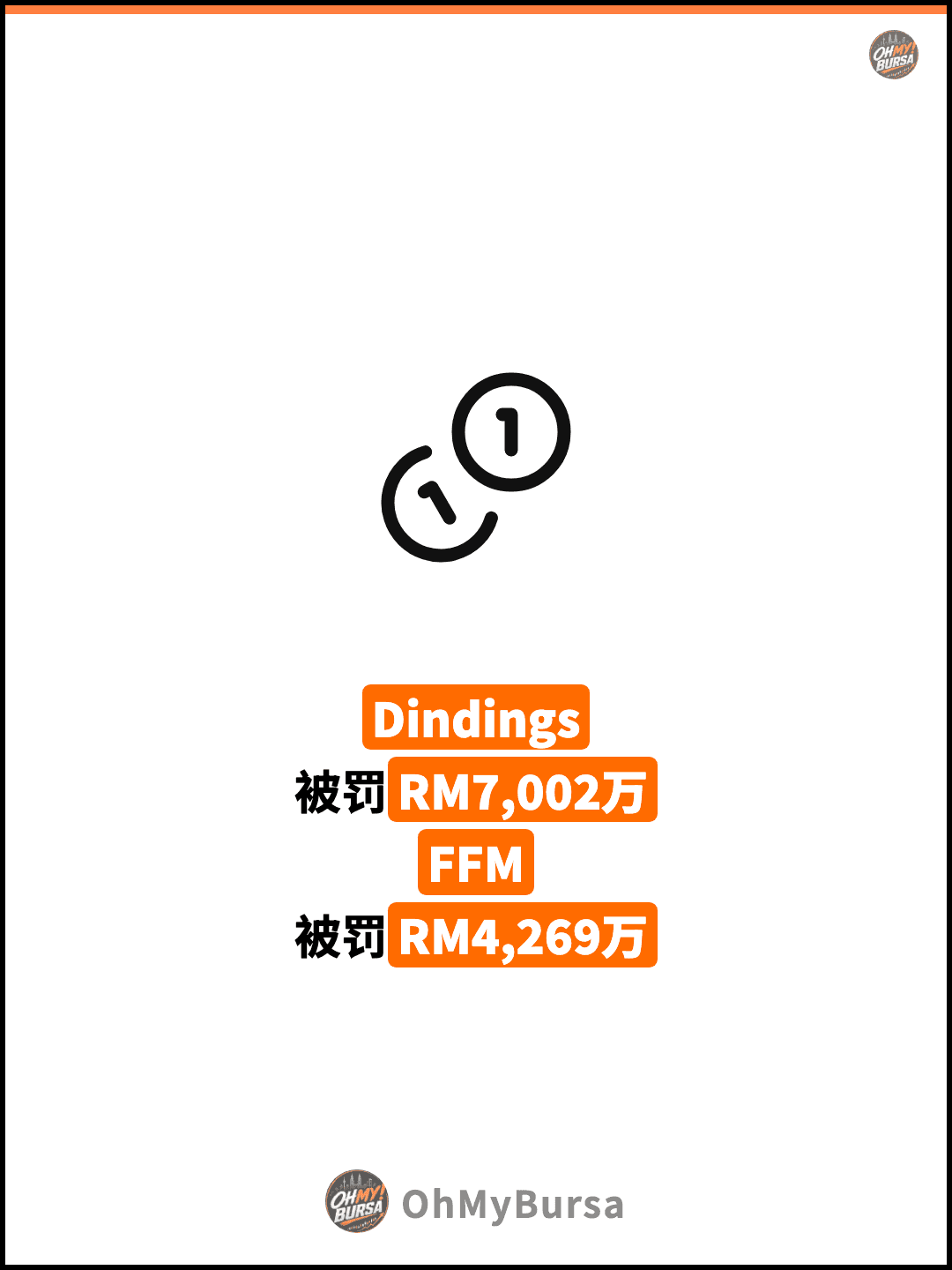 Dindings 被罚RM7,002万 FFM 被罚RM4,269万