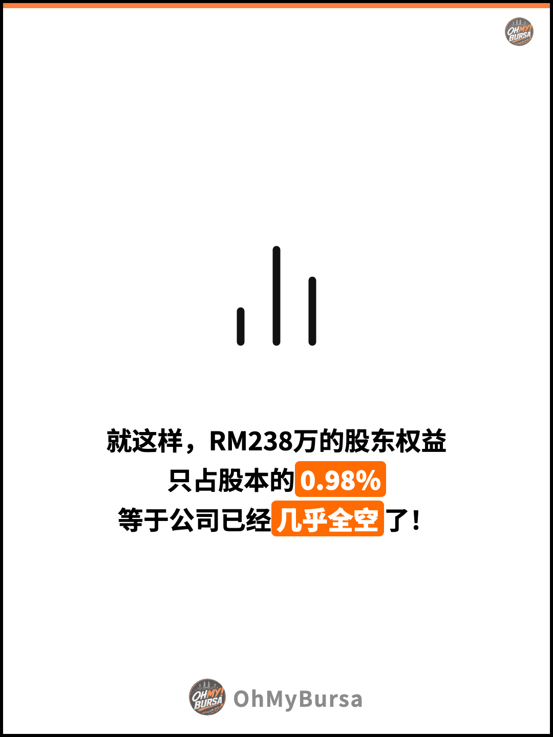 就这样，RM238万的股东权益 只占股本的0.98% 等于公司已经几乎全空了！