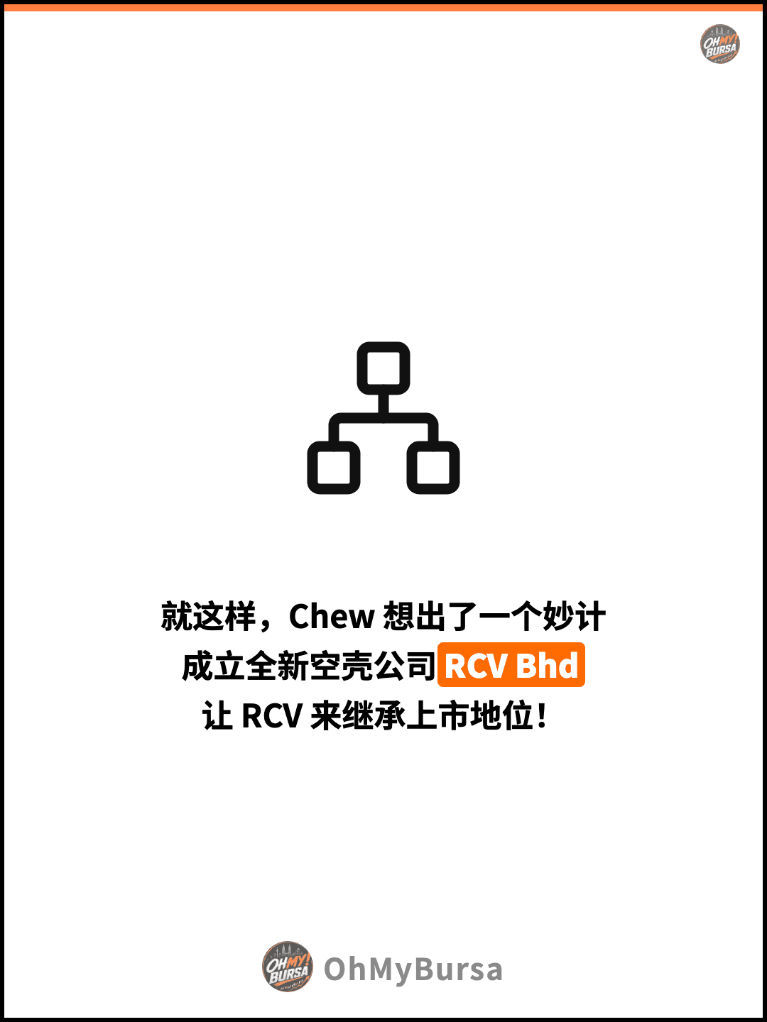 就这样，Chew 想出了一个妙计 成立全新空壳公司RCV Bhd 让 RCV 来继承上市地位！