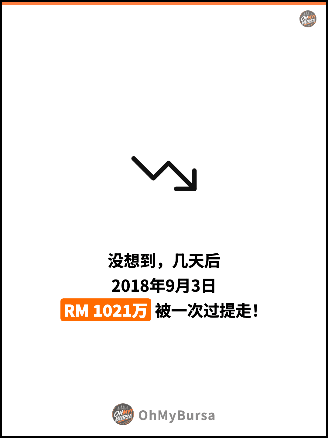 没想到，几天后 2018年9月3日 RM 1021万 被一次过提走！