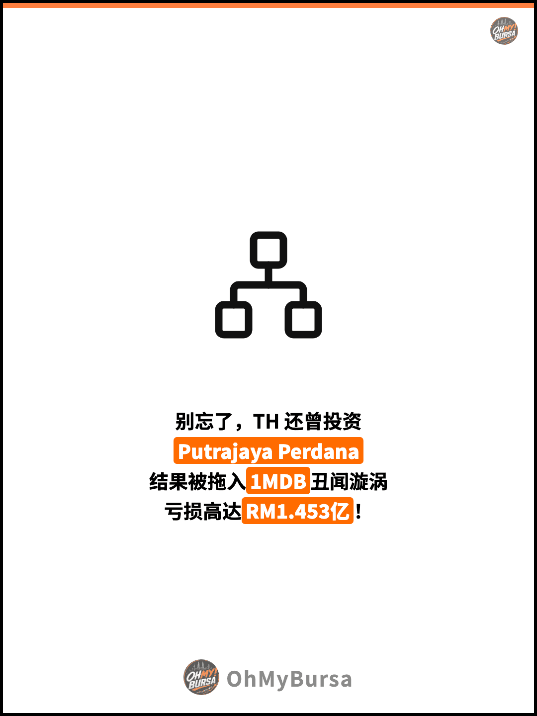 别忘了，TH 还曾投资 Putrajaya Perdana 结果被拖入1MDB丑闻漩涡 亏损高达RM1.453亿！