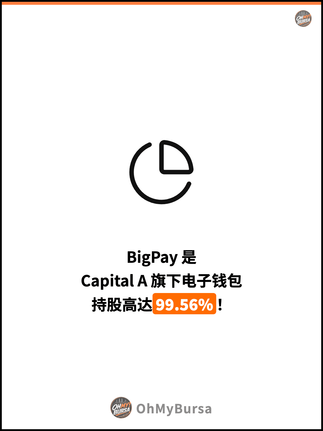 BigPay 是 Capital A 旗下电子钱包 持股高达99.56%！