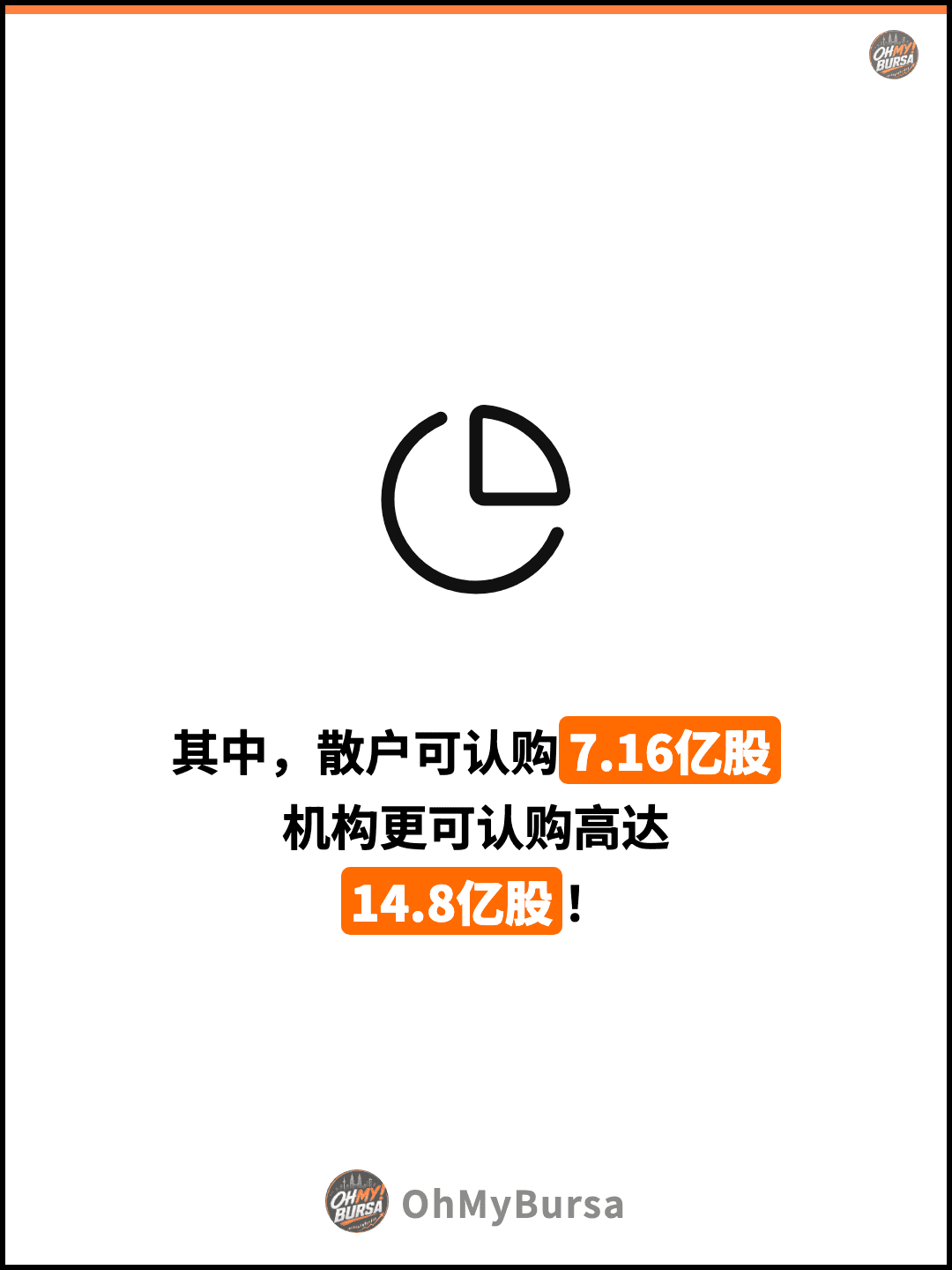 其中，散户可认购7.16亿股 机构更可认购高达 14.8亿股！