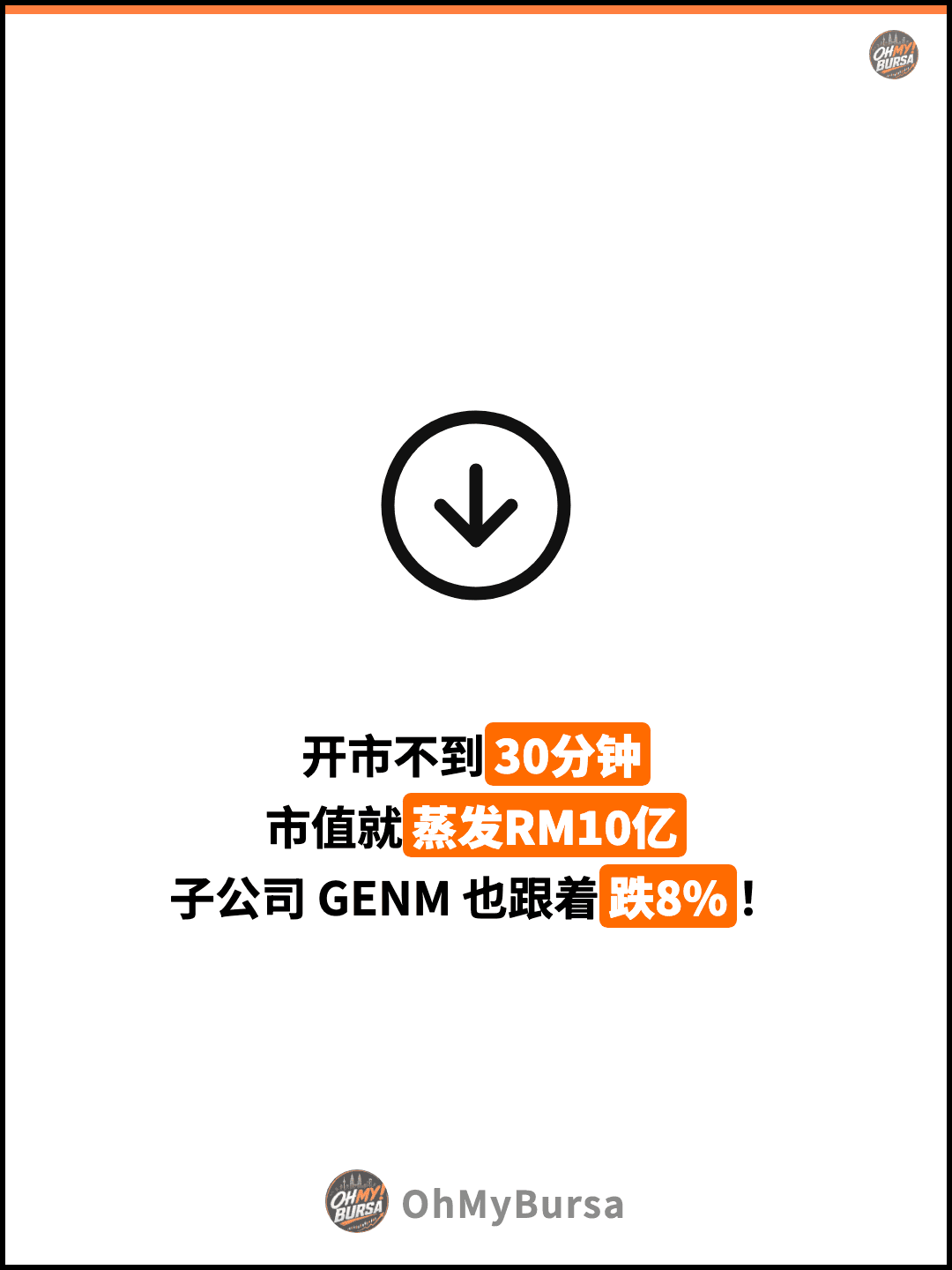 开市不到30分钟 市值就蒸发RM10亿 子公司 GENM 也跟着跌8%！