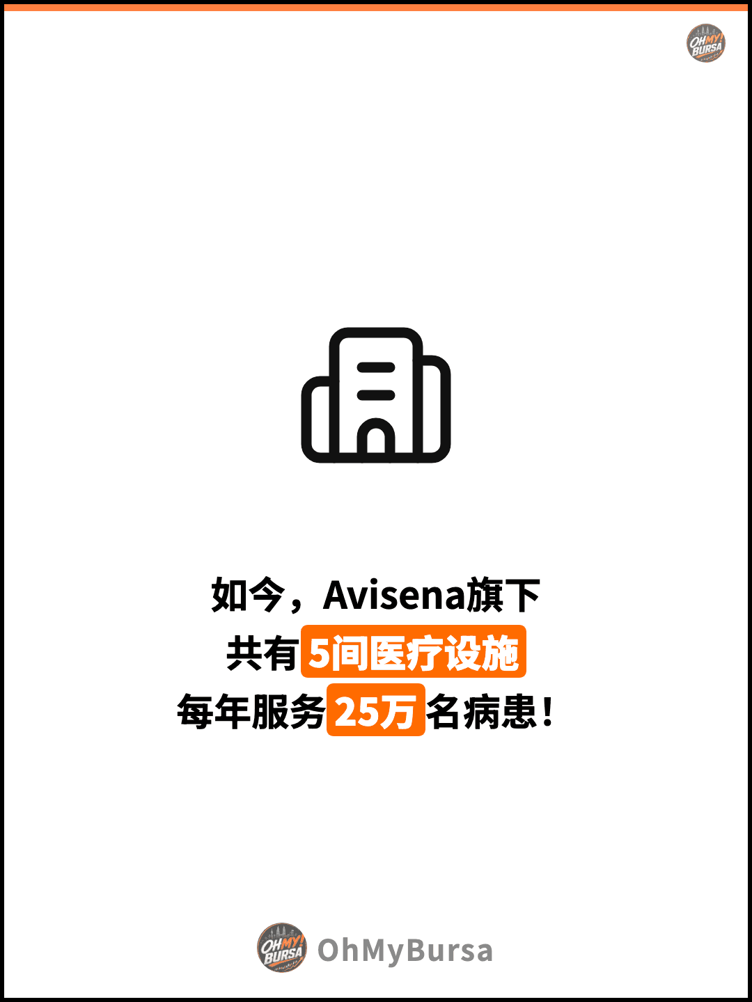 如今，Avisena旗下 共有5间医疗设施 每年服务25万名病患！