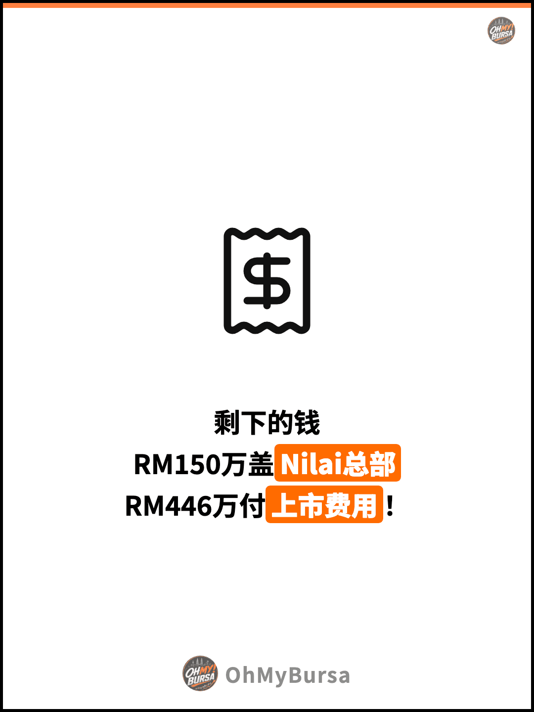 剩下的钱 RM150万盖Nilai总部 RM446万付上市费用！