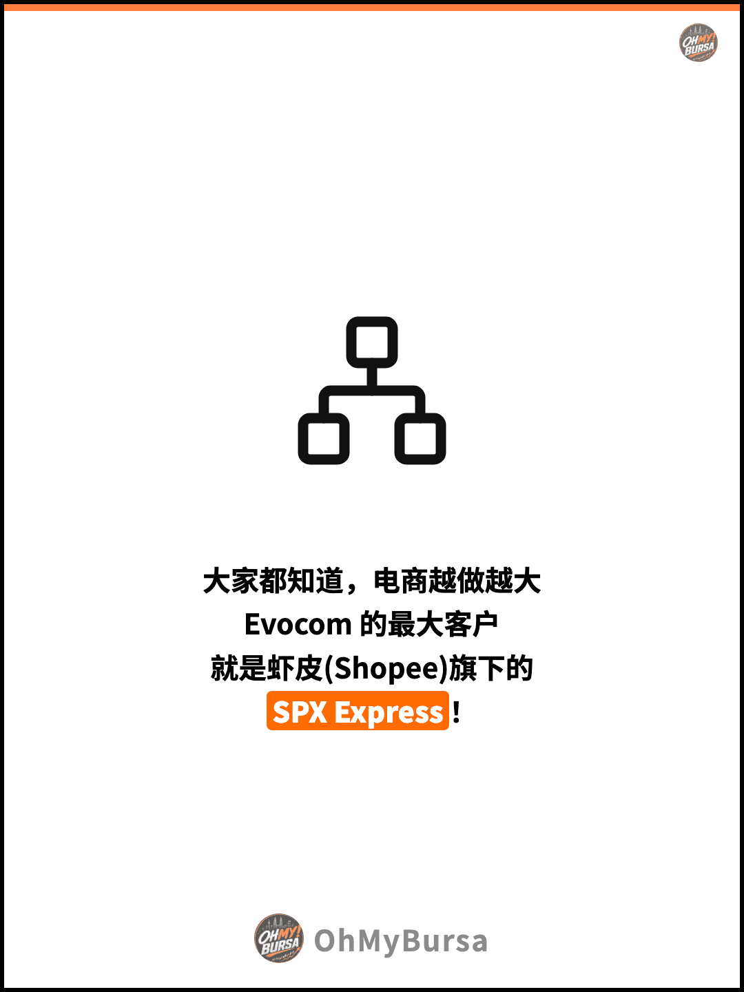 大家都知道，电商越做越大 Evocom 的最大客户 就是虾皮(Shopee)旗下的 SPX Express！