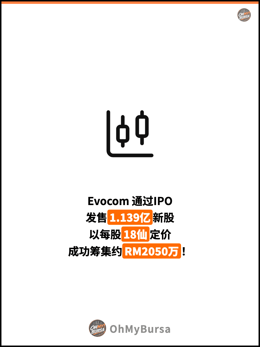 Evocom 通过IPO 发售1.139亿新股 以每股18仙定价 成功筹集约RM2050万！