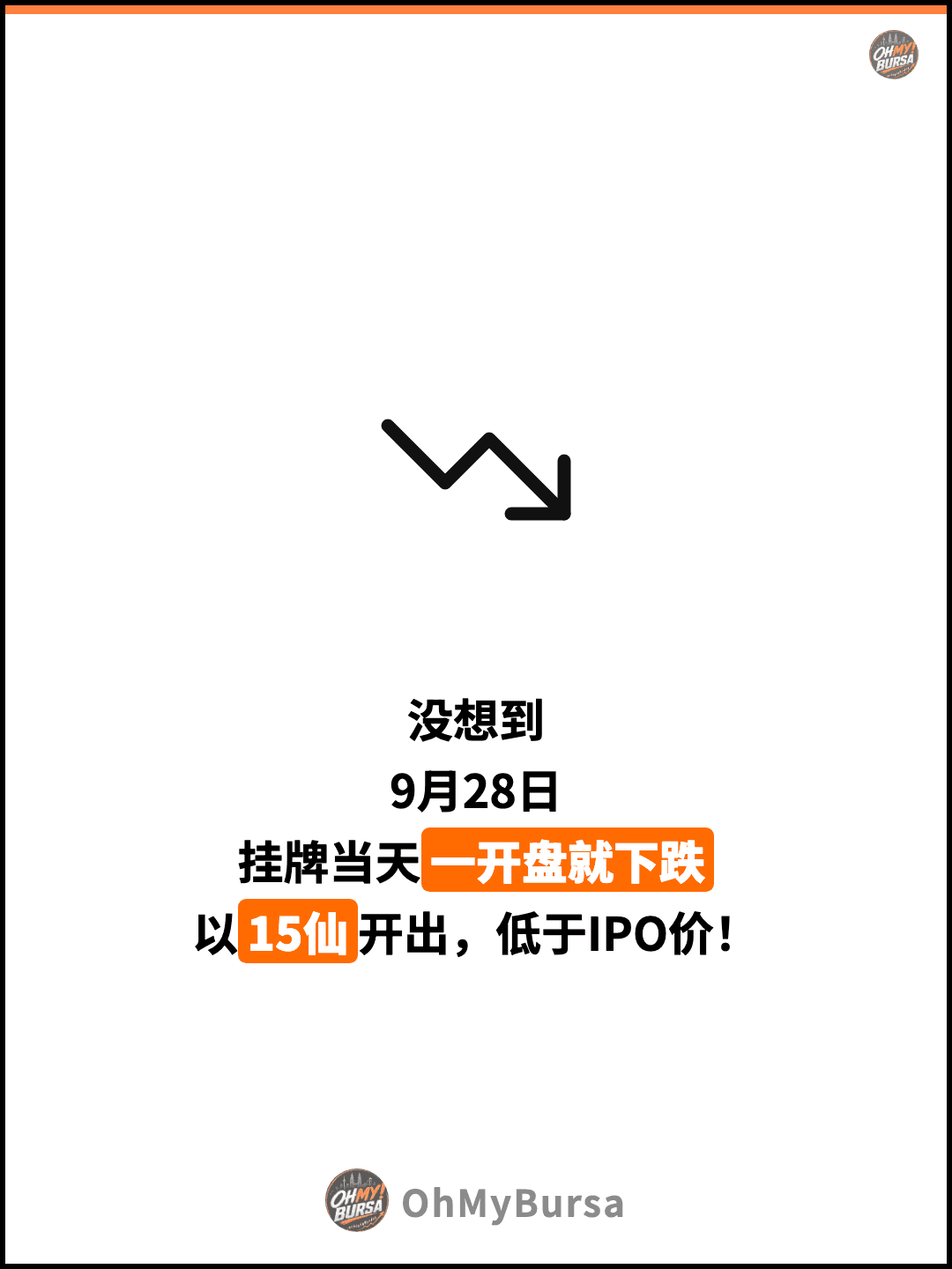 没想到 9月28日 挂牌当天一开盘就下跌 以15仙开出，低于IPO价！