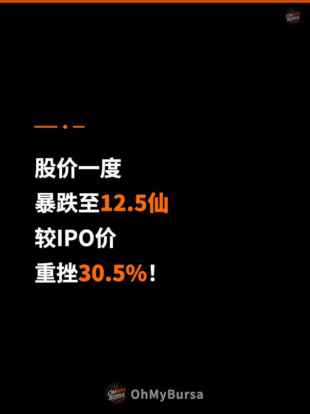 股价一度 暴跌至12.5仙 较IPO价 重挫30.5%！