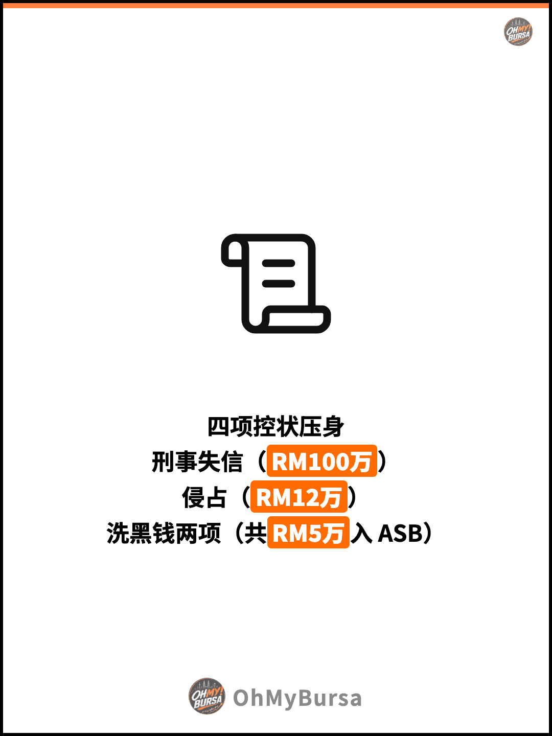 四项控状压身 刑事失信（RM100万） 侵占（RM12万） 洗黑钱两项（共RM5万入 ASB）