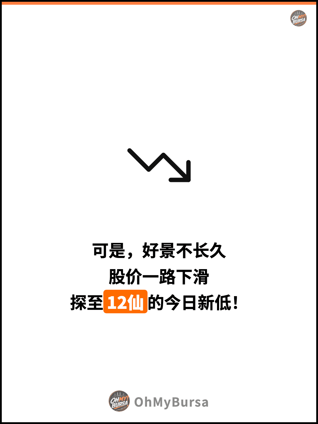 可是，好景不长久 股价一路下滑 探至12仙的今日新低！