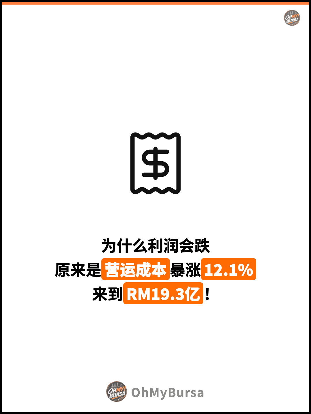 为什么利润会跌 原来是营运成本暴涨12.1% 来到RM19.3亿！