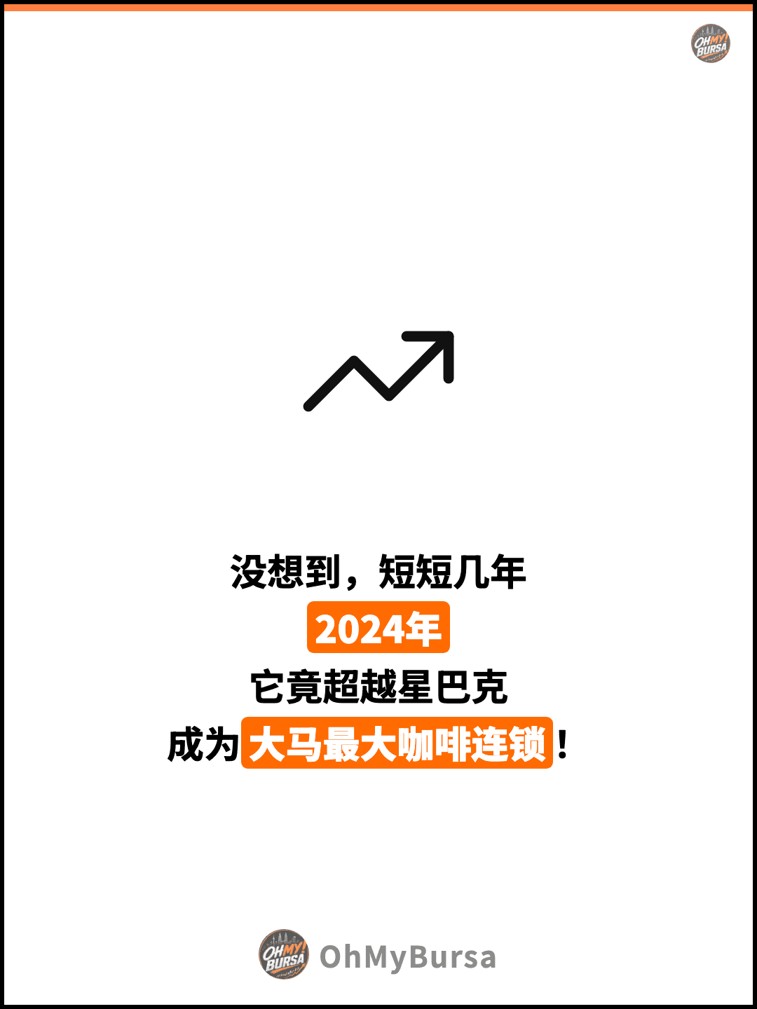 没想到，短短几年 2024年 它竟超越星巴克 成为大马最大咖啡连锁！