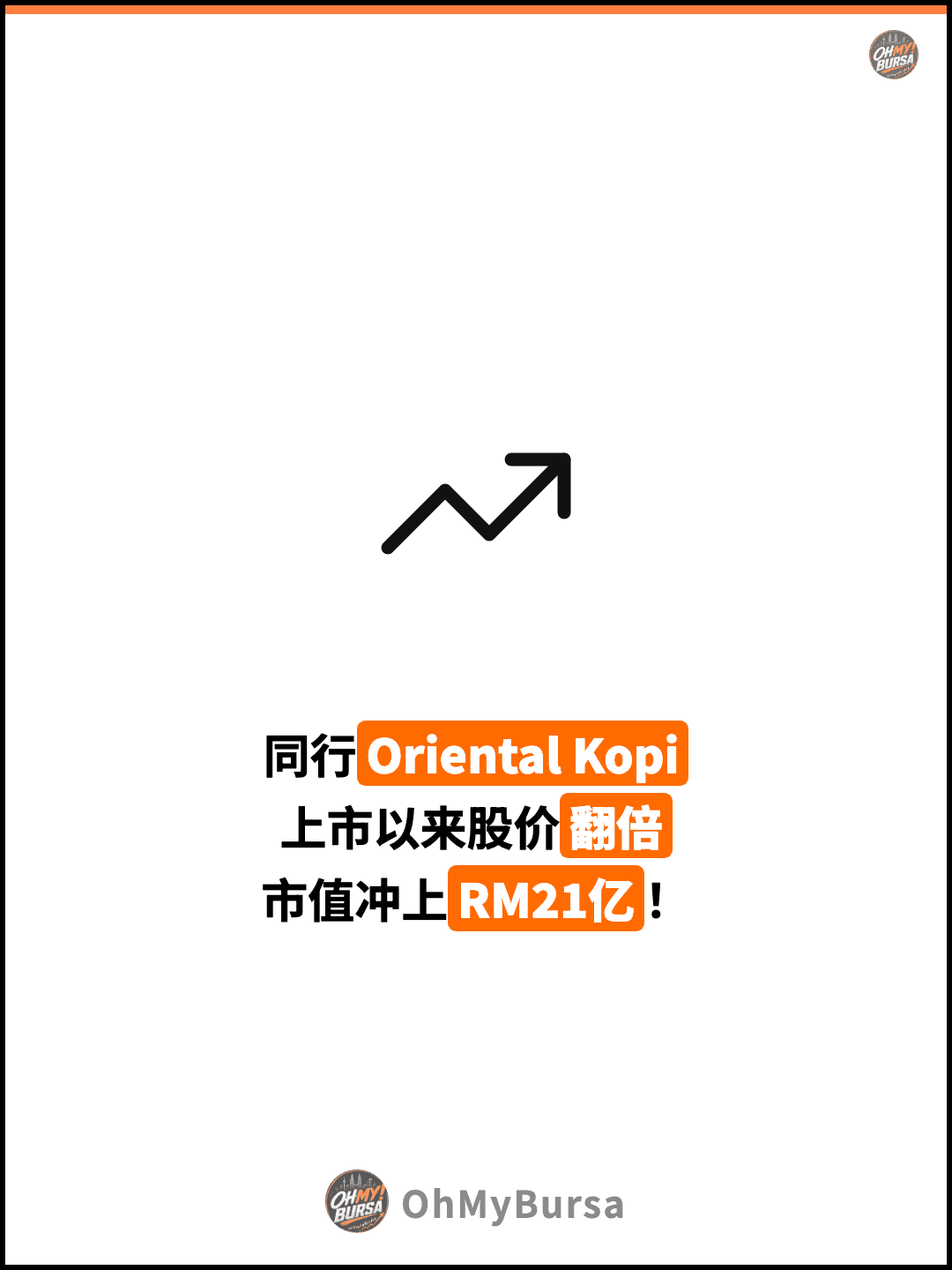 同行Oriental Kopi 上市以来股价翻倍 市值冲上RM21亿！