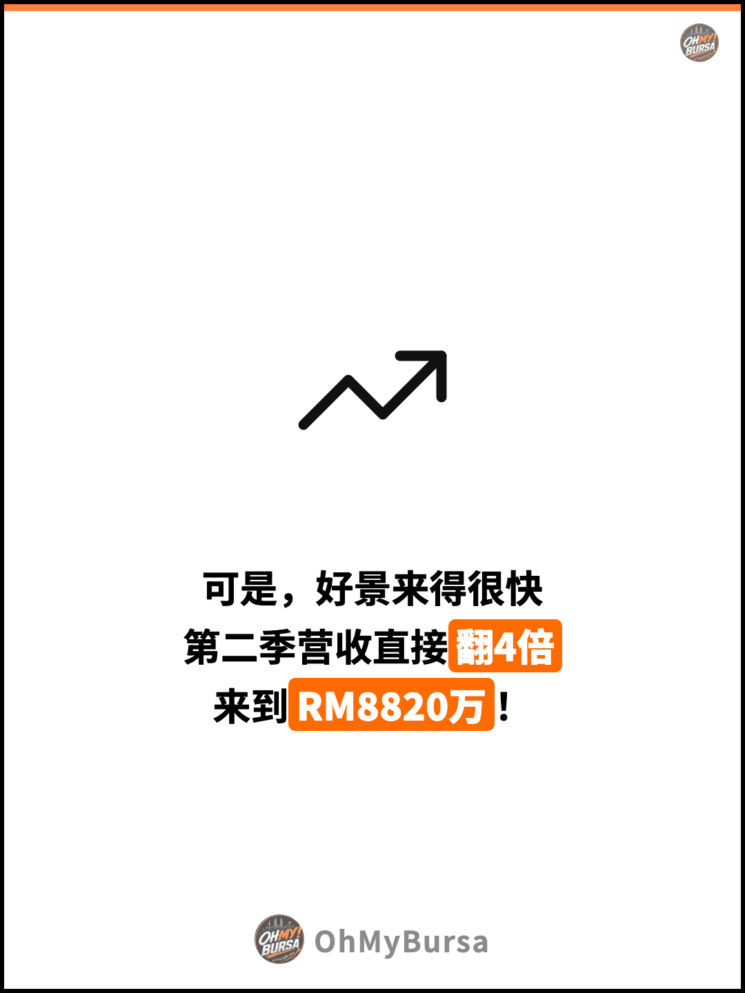 可是，好景来得很快 第二季营收直接翻4倍 来到RM8820万！