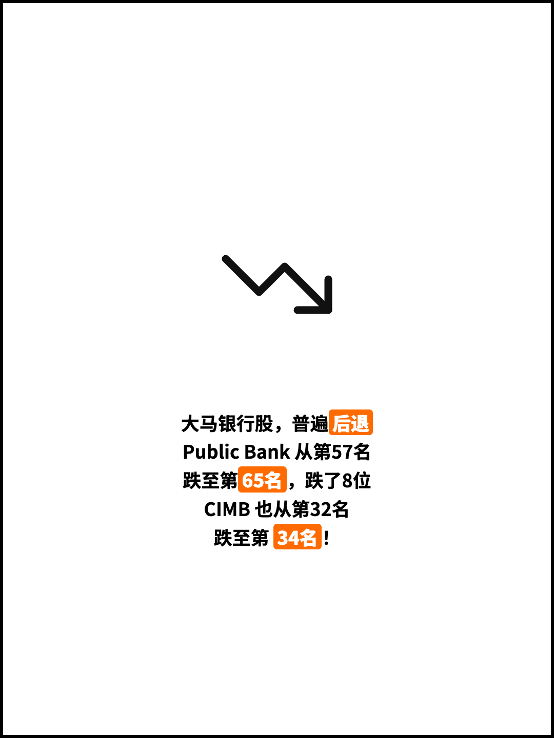大马银行股，普遍后退 Public Bank 从第57名 跌至第65名，跌了8位 CIMB 也从第32名 跌至第 34名！