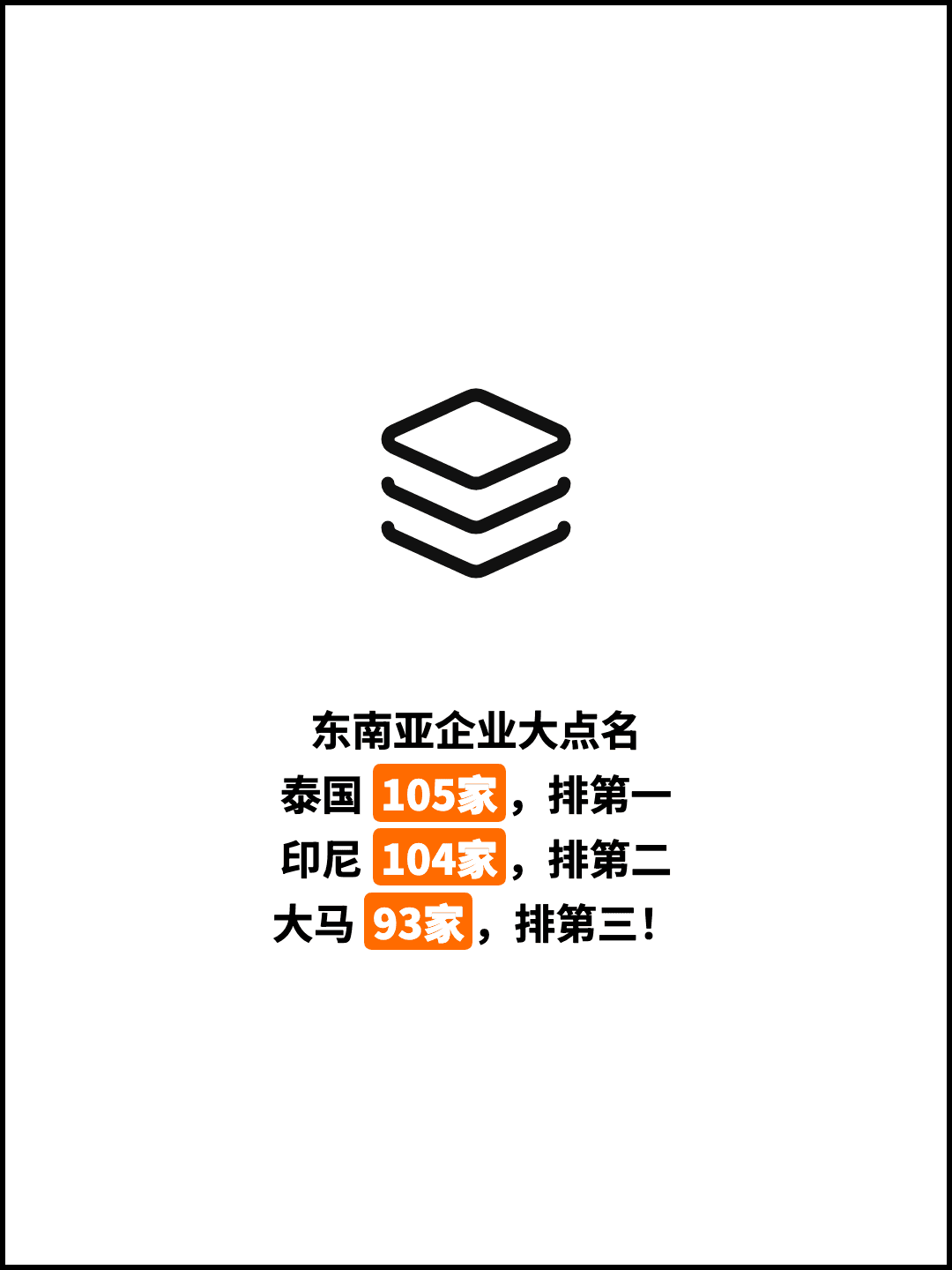 东南亚企业大点名 泰国 105家，排第一 印尼 104家，排第二 大马 93家，排第三！