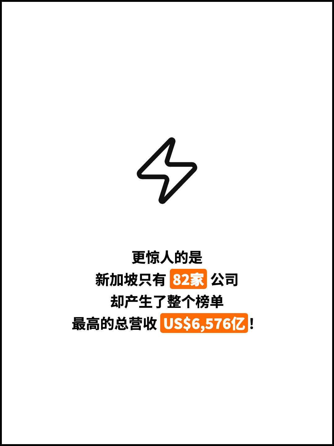 更惊人的是 新加坡只有 82家 公司 却产生了整个榜单 最高的总营收 US$6,576亿！