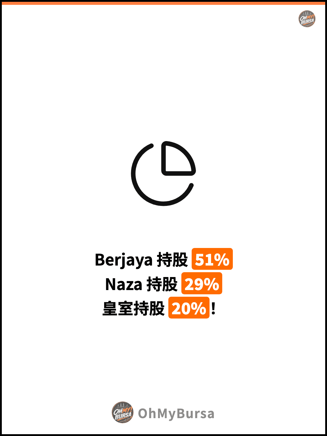 Berjaya 持股 51% Naza 持股 29% 皇室持股 20%！