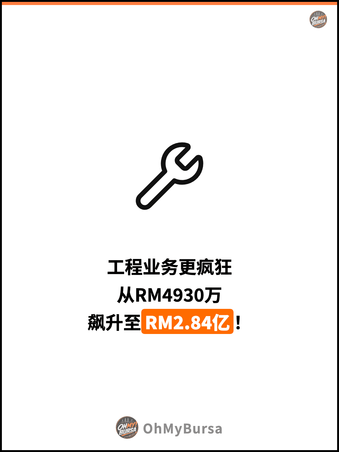 工程业务更疯狂 从RM4930万 飙升至RM2.84亿！