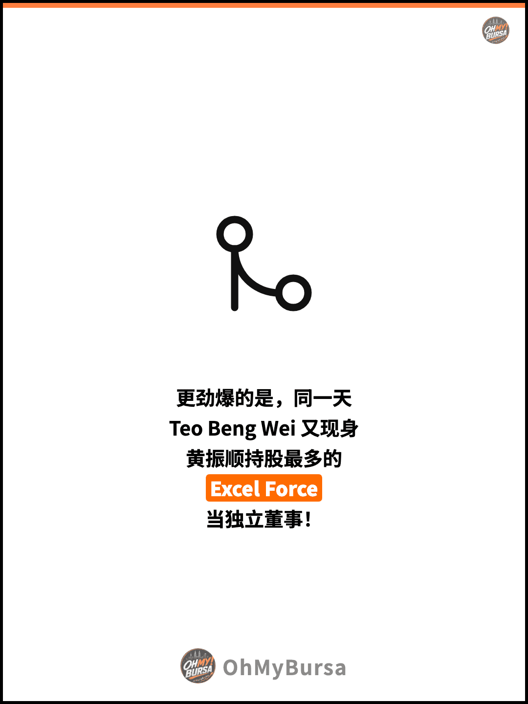 更劲爆的是，同一天 Teo Beng Wei 又现身 黄振顺持股最多的 Excel Force 当独立董事！