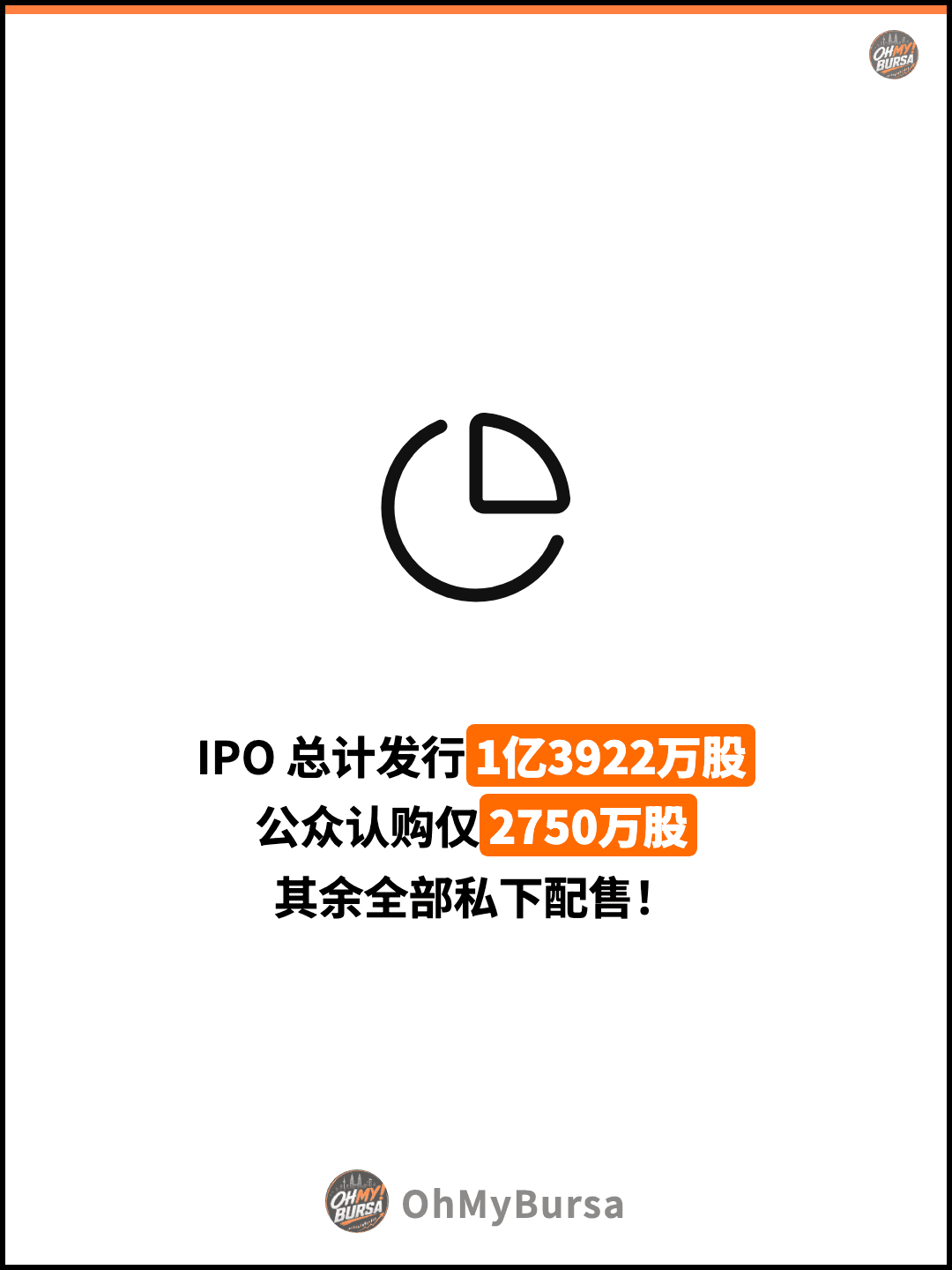 IPO 总计发行1亿3922万股 公众认购仅2750万股 其余全部私下配售！