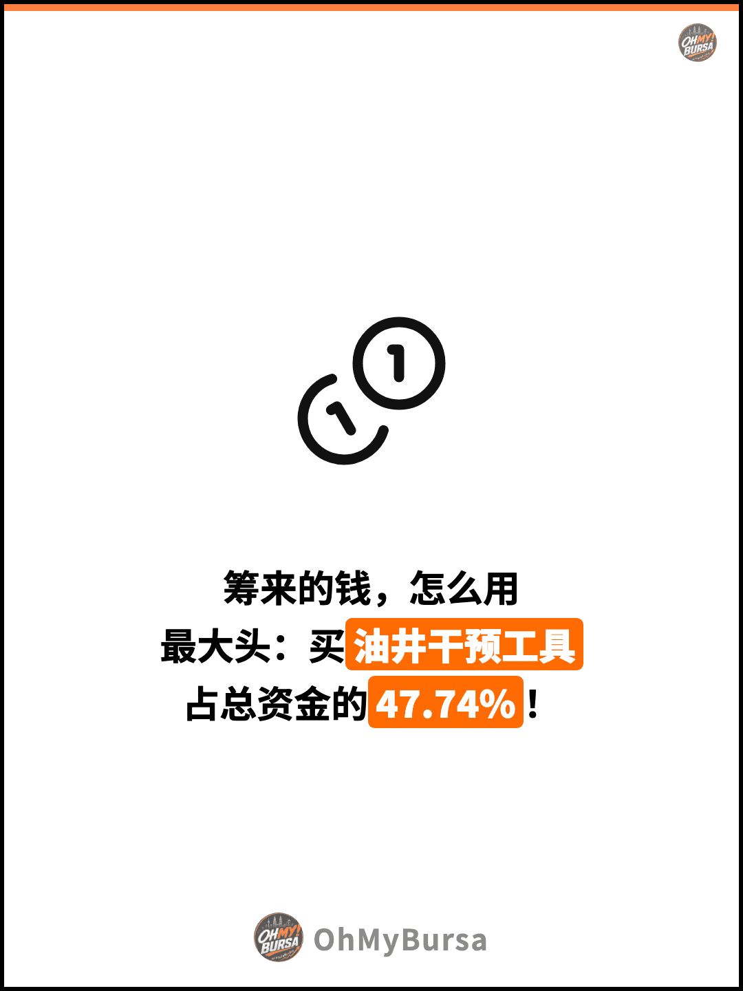 筹来的钱，怎么用 最大头：买油井干预工具 占总资金的47.74%！