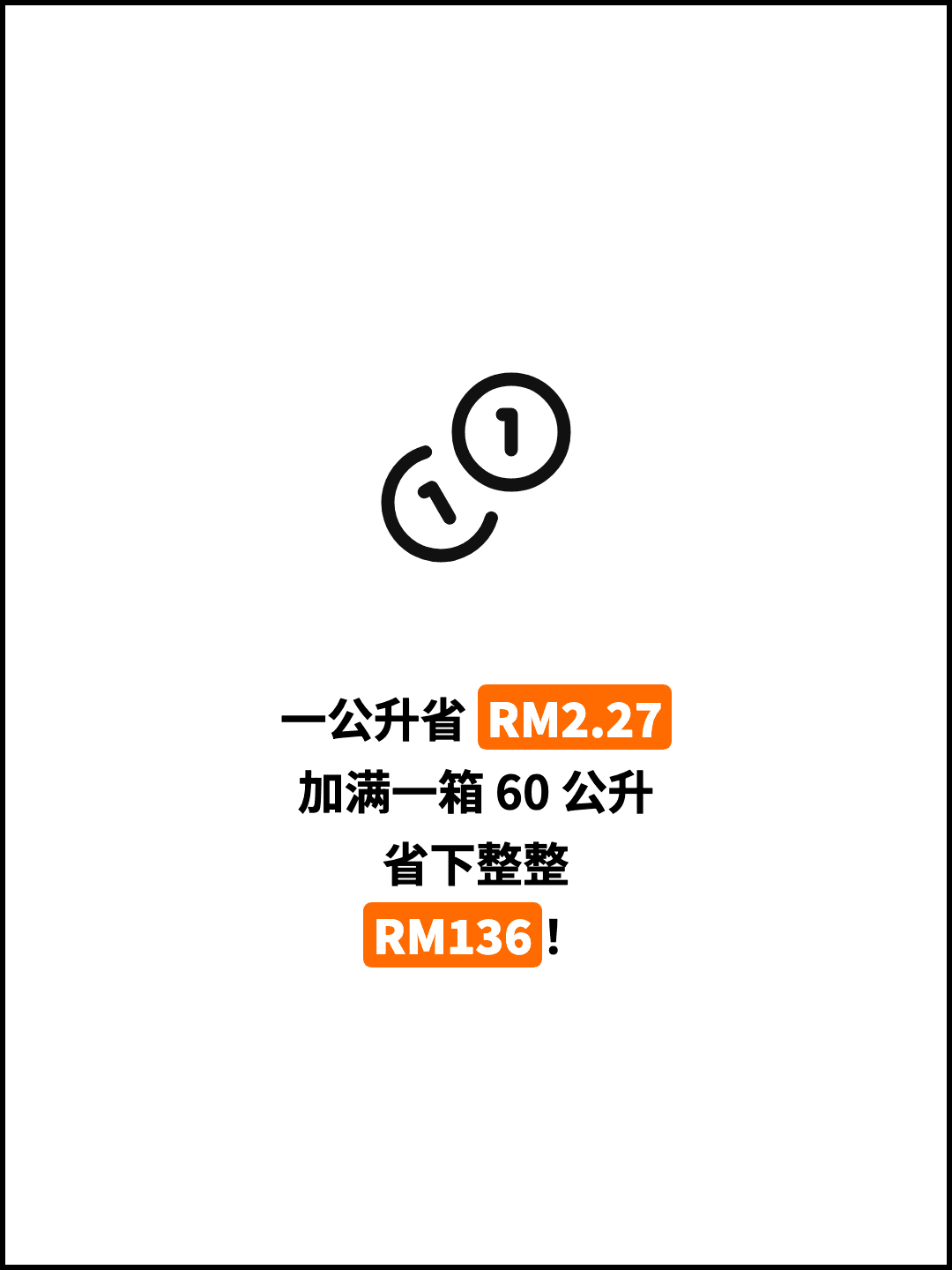 一公升省 RM2.27 加满一箱 60 公升 省下整整 RM136！