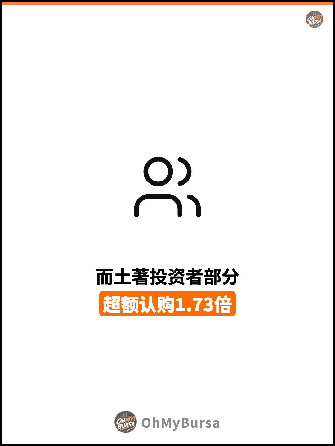 而土著投资者部分 超额认购1.73倍
