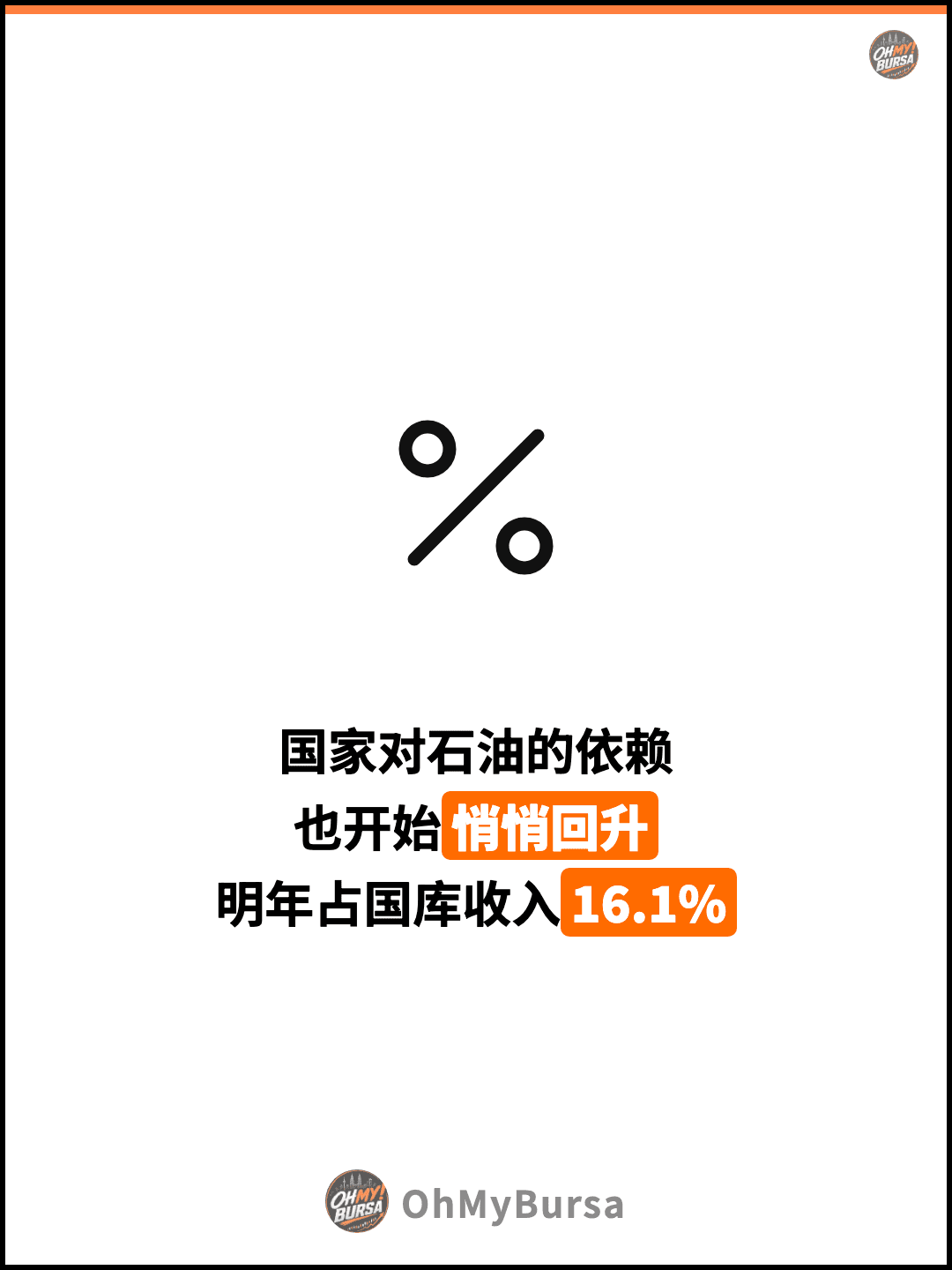 国家对石油的依赖 也开始悄悄回升 明年占国库收入16.1%