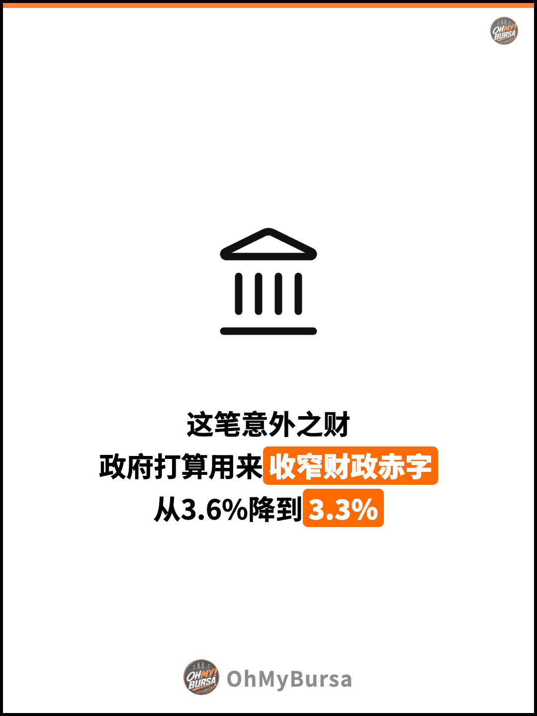 这笔意外之财 政府打算用来收窄财政赤字 从3.6%降到3.3%