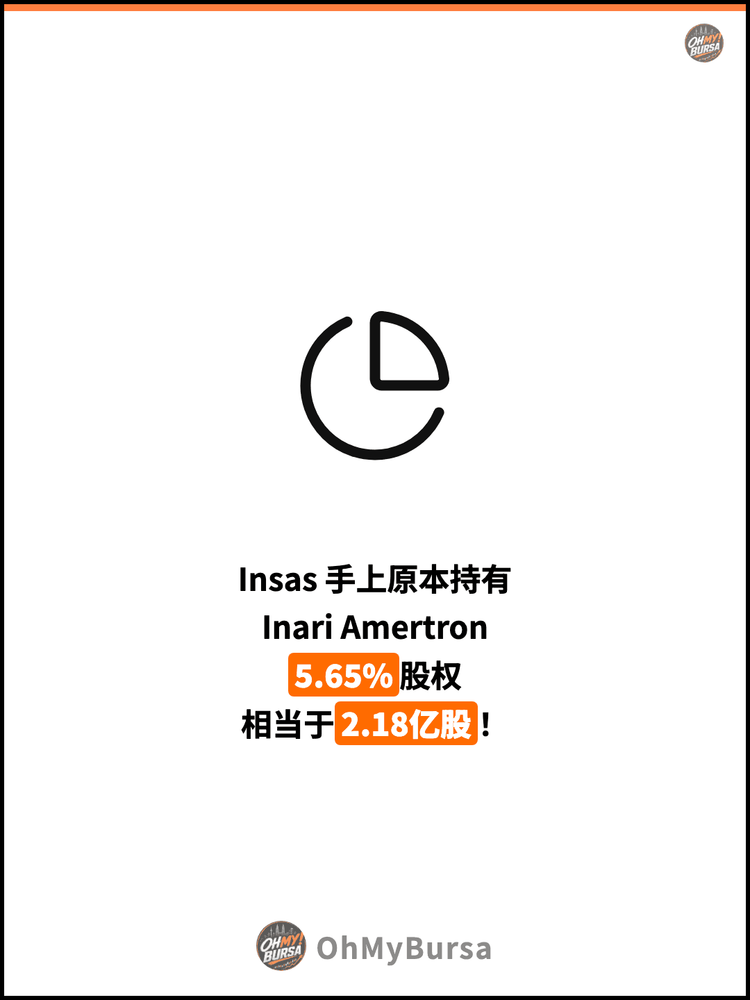 Insas 手上原本持有 Inari Amertron 5.65%股权 相当于2.18亿股！