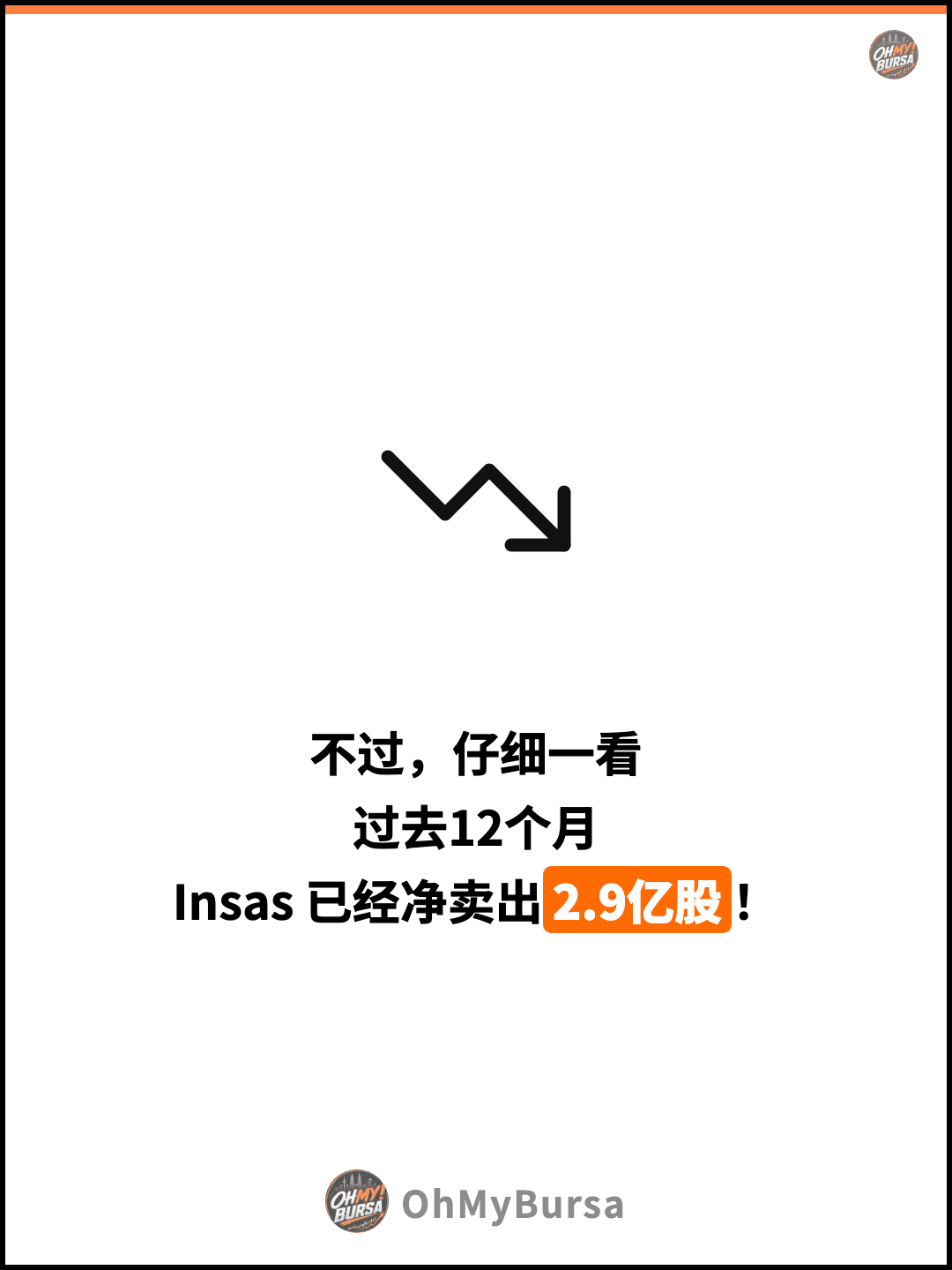 不过，仔细一看 过去12个月 Insas 已经净卖出2.9亿股！