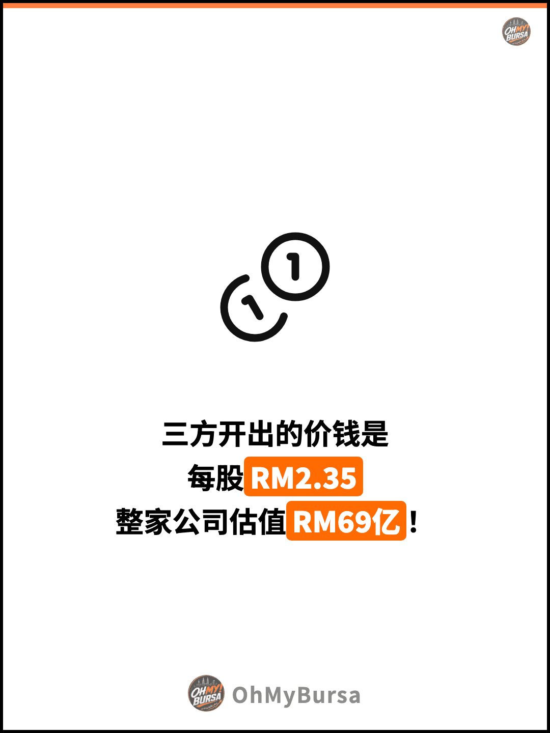 三方开出的价钱是 每股RM2.35 整家公司估值RM69亿！