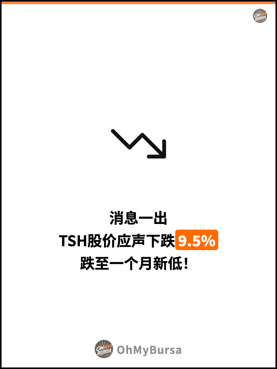消息一出 TSH股价应声下跌9.5% 跌至一个月新低！