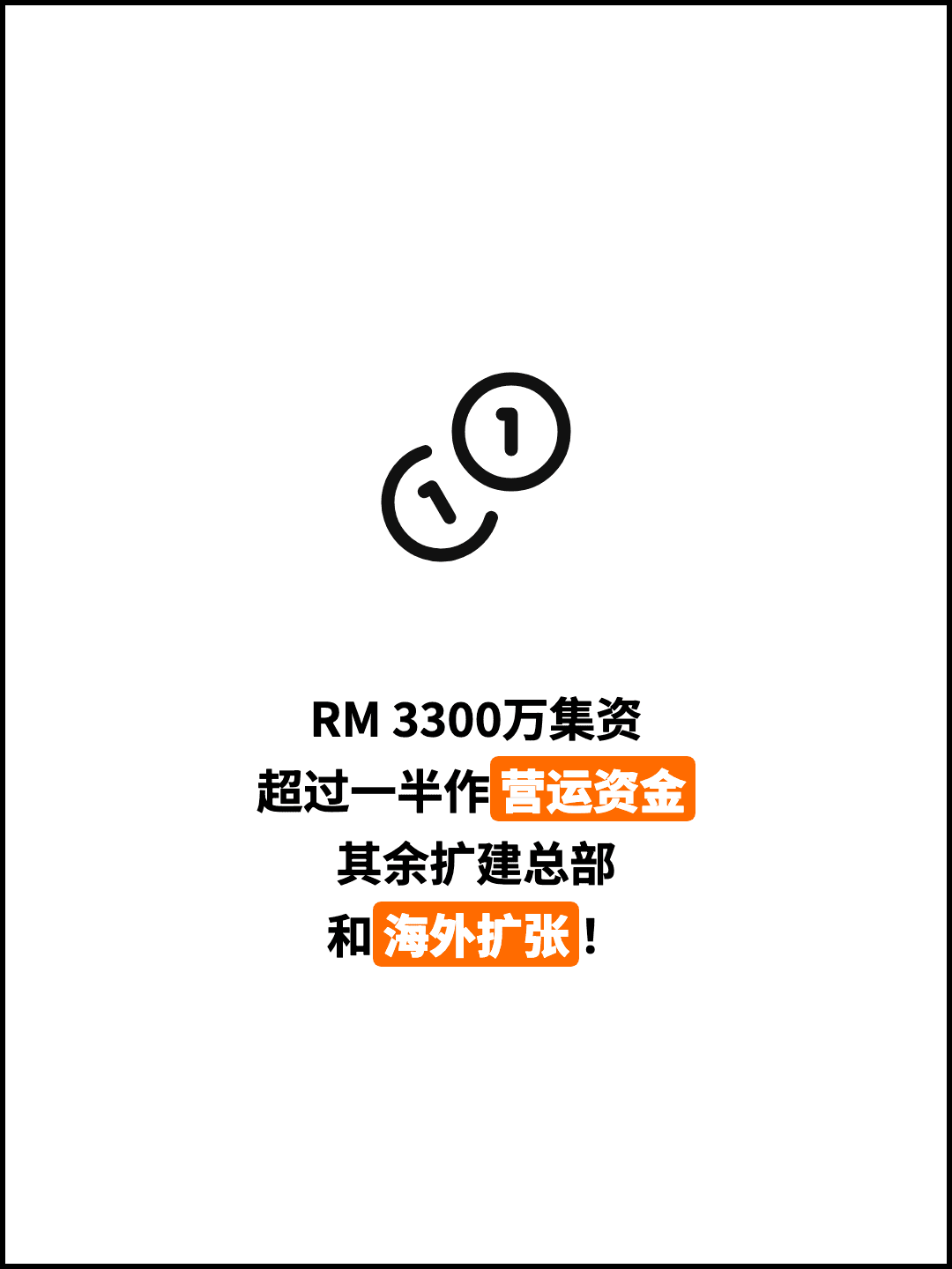 RM 3300万集资 超过一半作营运资金 其余扩建总部 和海外扩张！