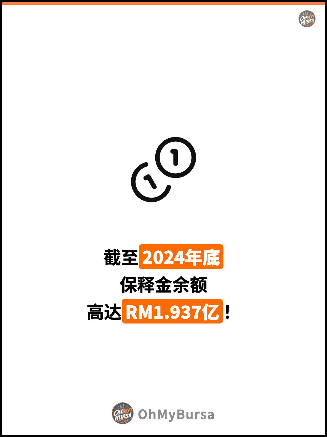截至2024年底 保释金余额 高达RM1.937亿！