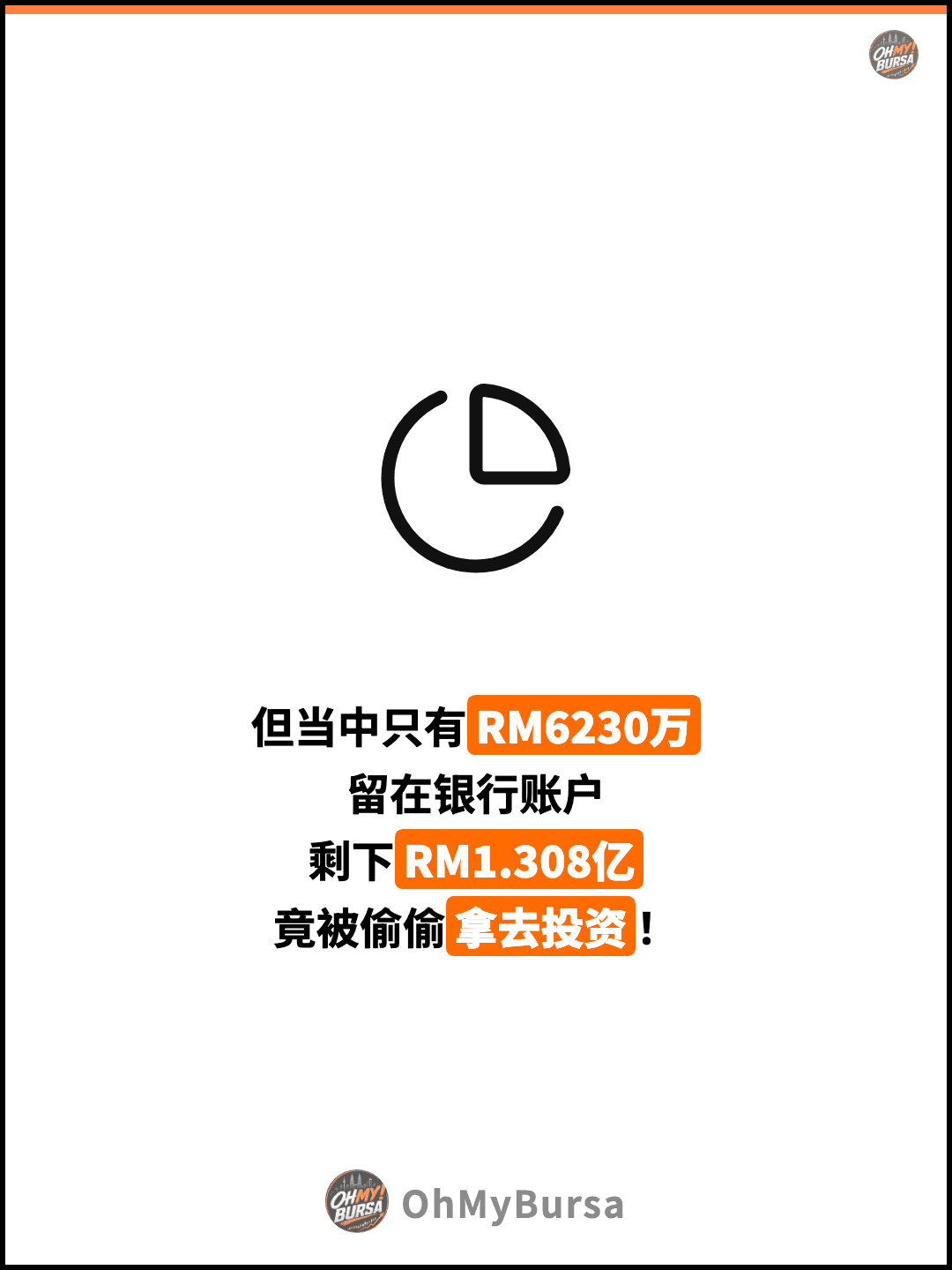 但当中只有RM6230万 留在银行账户 剩下RM1.308亿 竟被偷偷拿去投资！